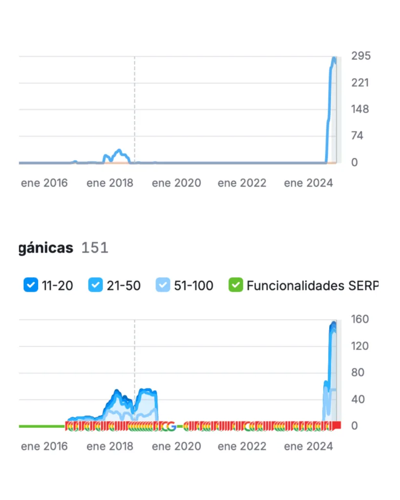 Recuperación de trafico organico seo